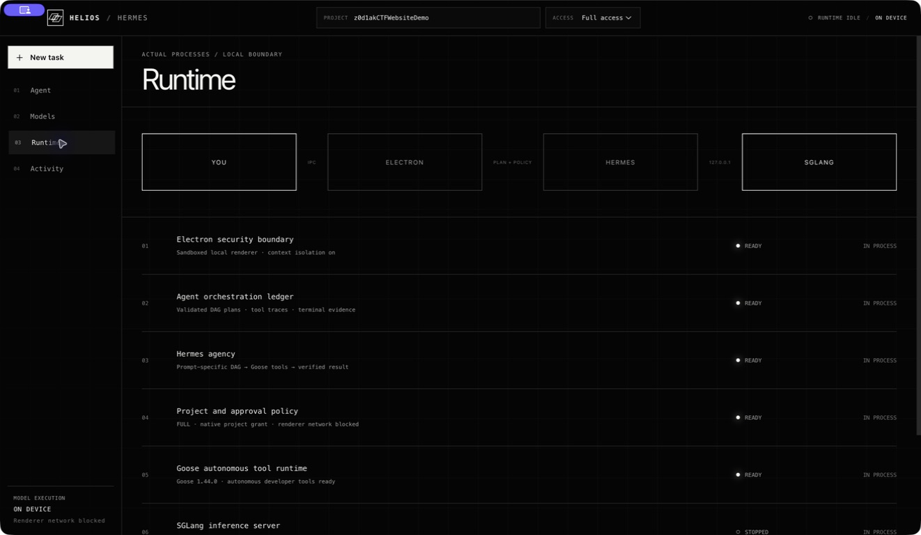 Helios runtime view showing Electron, Hermes, and SGLang boundaries